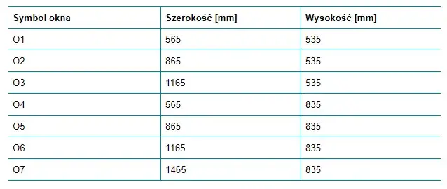 Zdjęcie Standardowe wymiary okien - najczęściej wybierane rozmiary w polskich domach