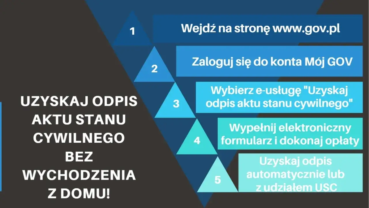 Zdjęcie Jak łatwo uzyskać odpis aktu ślubu i uniknąć zbędnych problemów