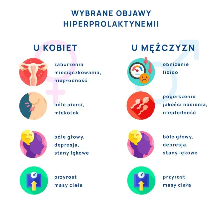 Zdjęcie Hiperprolaktynemia objawy psychiczne: Jak wpływa na zdrowie psychiczne?