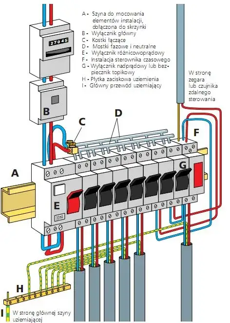 Zdjęcie Jak włączyć prąd w skrzynce - bezpieczne kroki, które musisz znać