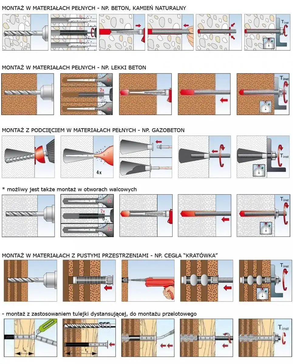 Zdjęcie Kotwa chemiczna koszyczek: rewolucyjne rozwiązanie dla precyzyjnych mocowań