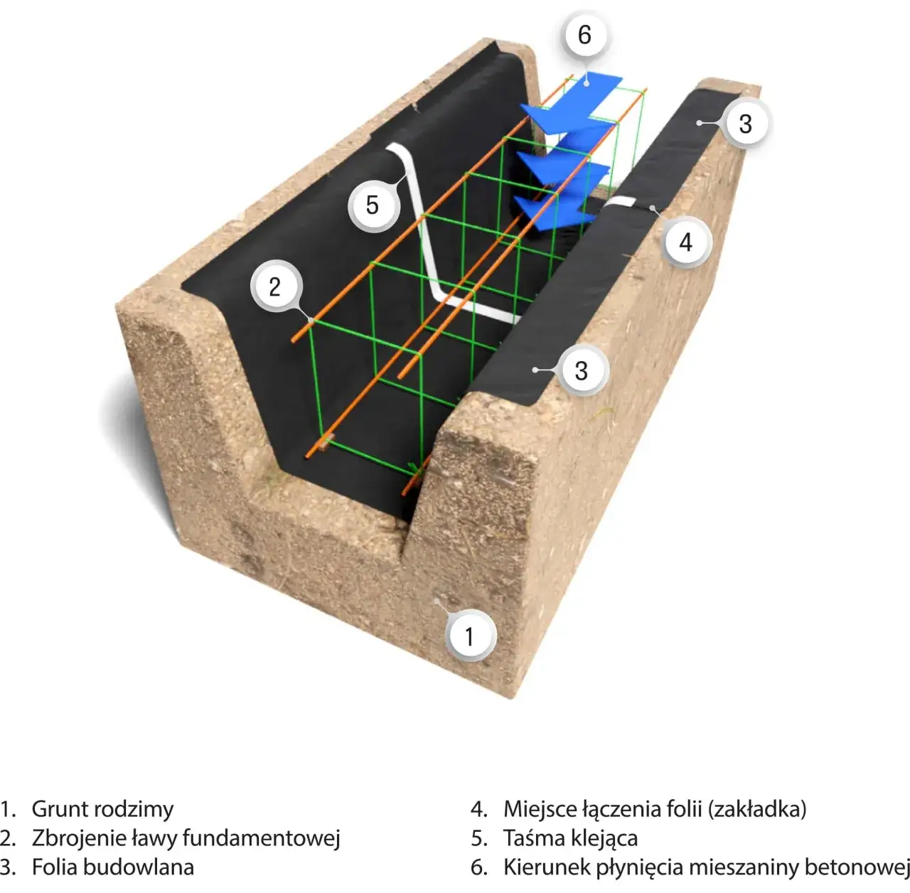 Zdjęcie Fundamenty z bloczków betonowych czy wylewane - jakie wybrać, aby uniknąć problemów?
