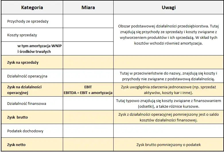 Zdjęcie Jak obliczyć EBIT: Prosty sposób na ocenę rentowności firmy