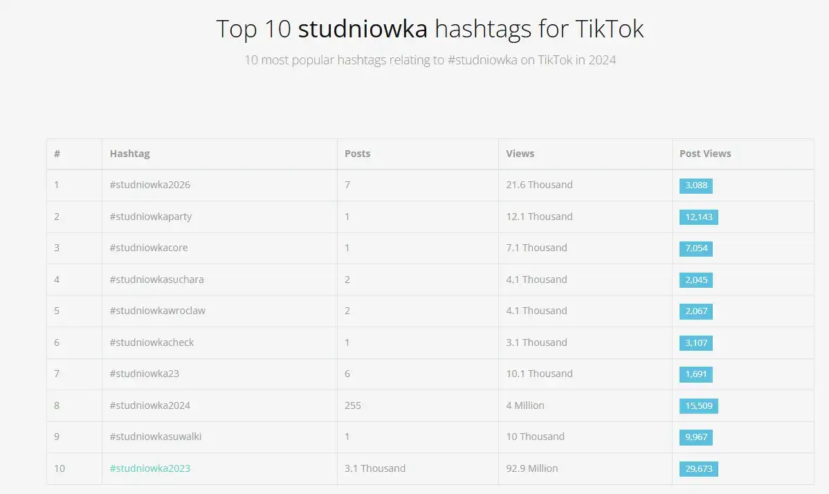 Zdjęcie Skuteczne hashtagi TikTok: Zwiększ zasięg swoich filmów