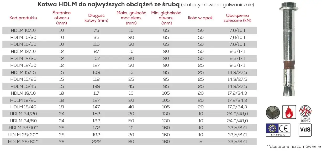 Zdjęcie Jakie otwory do kotew chemicznych? Kluczowe wymiary i porady