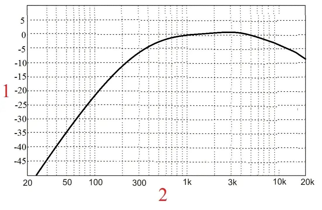 Zdjęcie Co to jest fon? Jednostka poziomu głośności dźwięku wyjaśniona