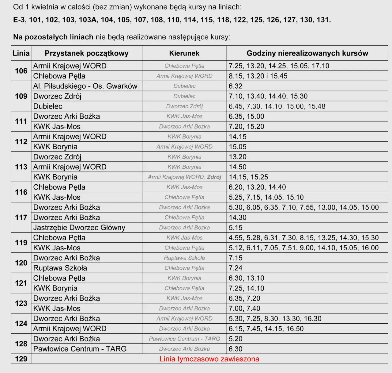 Zdjęcie Aktualny rozkład jazdy MZK Głowno: nie przegap ważnych zmian