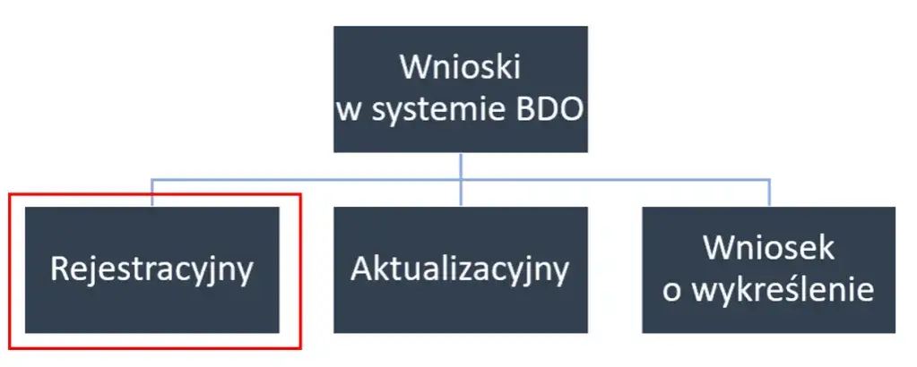 Zdjęcie Czy spółdzielnie mieszkaniowe podlegają BDO? Ważne informacje o obowiązkach