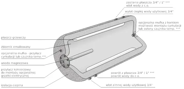 Zdjęcie Jak podłączyć bojler z podwójną wężownicą - uniknij najczęstszych błędów