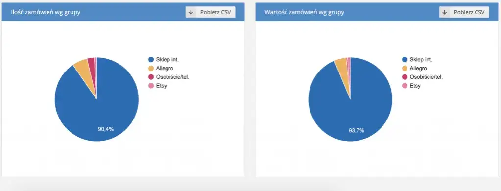 Zdjęcie Ile można zarobić na sklepie internetowym z ubraniami? Fakty i mity