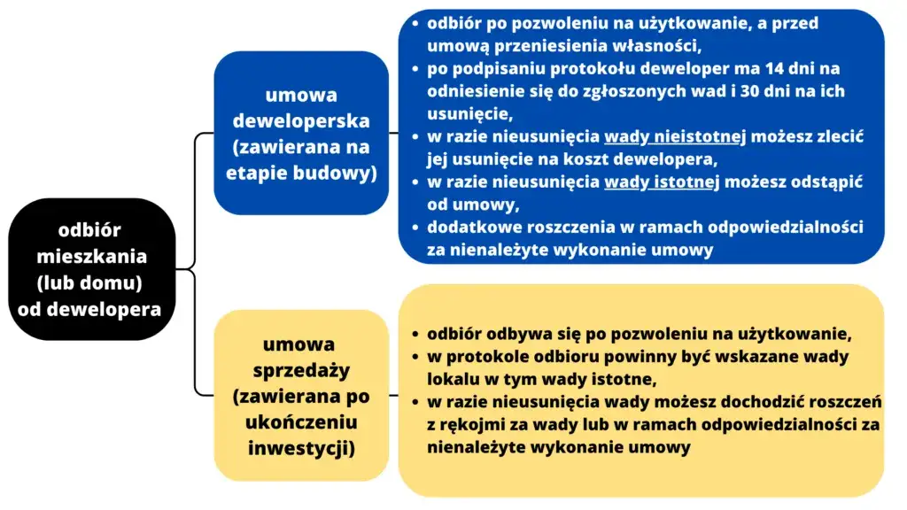 Zdjęcie Co obejmuje rękojmia dewelopera? Ważne informacje dla nabywców