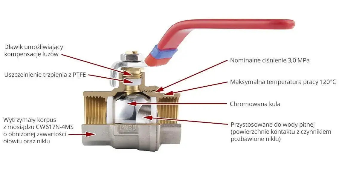 Zdjęcie Jak działa kran? Proste wyjaśnienie budowy i działania zaworów wodnych