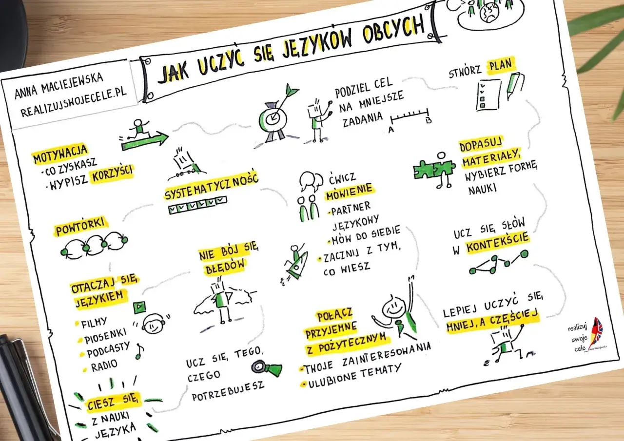 Zdjęcie Jak uczyć się języków obcych skutecznie i unikać frustracji w nauce