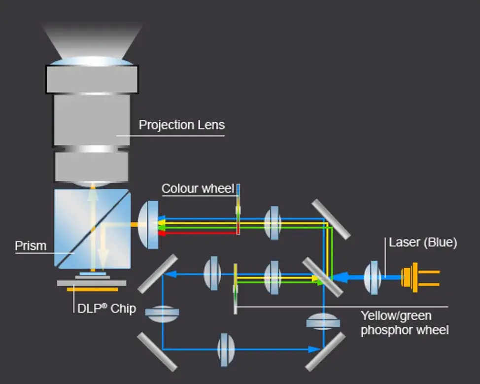 Zdjęcie Jak działa projektor filmowy? Odkryj tajemnice jego mechanizmu