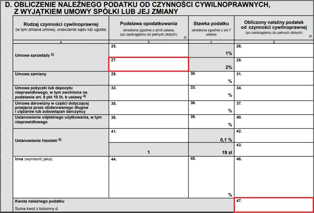 Zdjęcie Kto płaci PCC od pożyczki? Obowiązki, stawki i wyjątki, które musisz znać