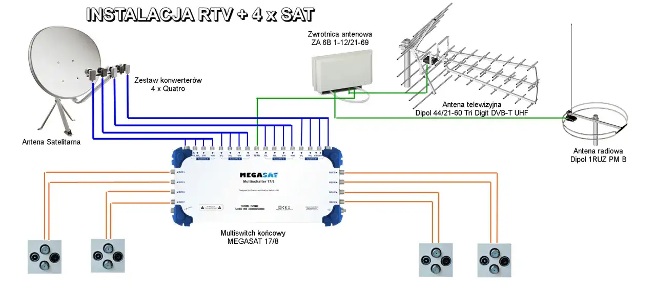 Zdjęcie Jak podłączyć antenę do dekodera i uniknąć problemów z sygnałem