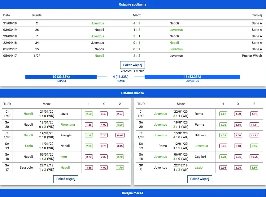 Zdjęcie Juventus vs Napoli: Statystyki H2H i analizy mecz&oacute;w