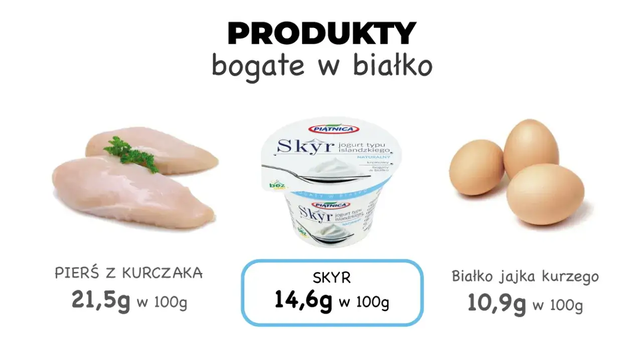 Zdjęcie Czy skyr jest zdrowy? 10 zaskakujących faktów o islandzkim superfoodzie