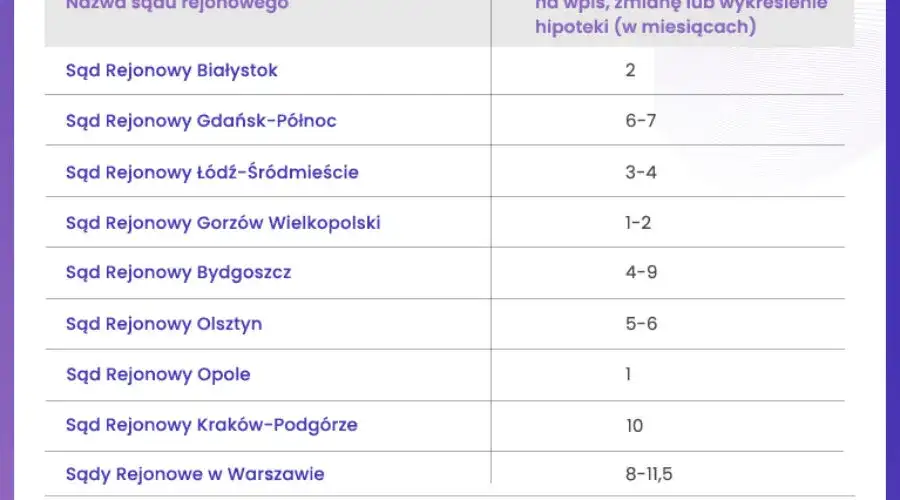 Zdjęcie Jak sprawdzić hipotekę w księdze wieczystej i uniknąć nieprzyjemności