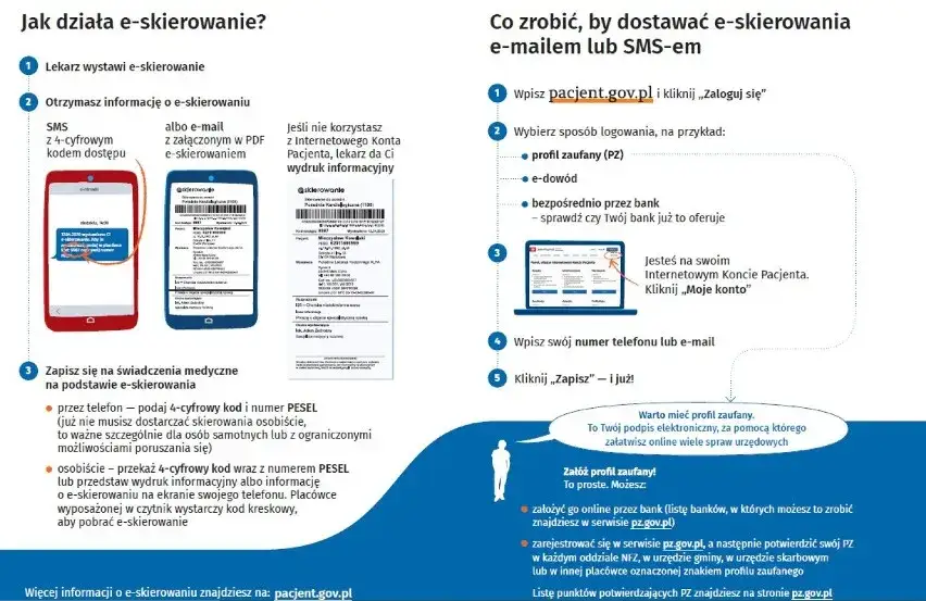 Zdjęcie Skierowanie NFZ ile ważne? Sprawdź, zanim będzie za późno!