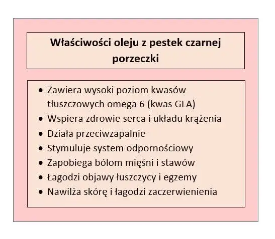 Zdjęcie  Olej z pestek czarnej porzeczki - Właściwości i zastosowanie cennego składnika