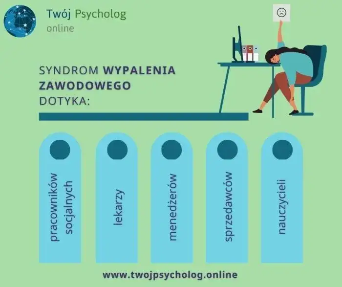Zdjęcie Wypalenie zawodowe: objawy, przyczyny, L4 i jak sobie radzić