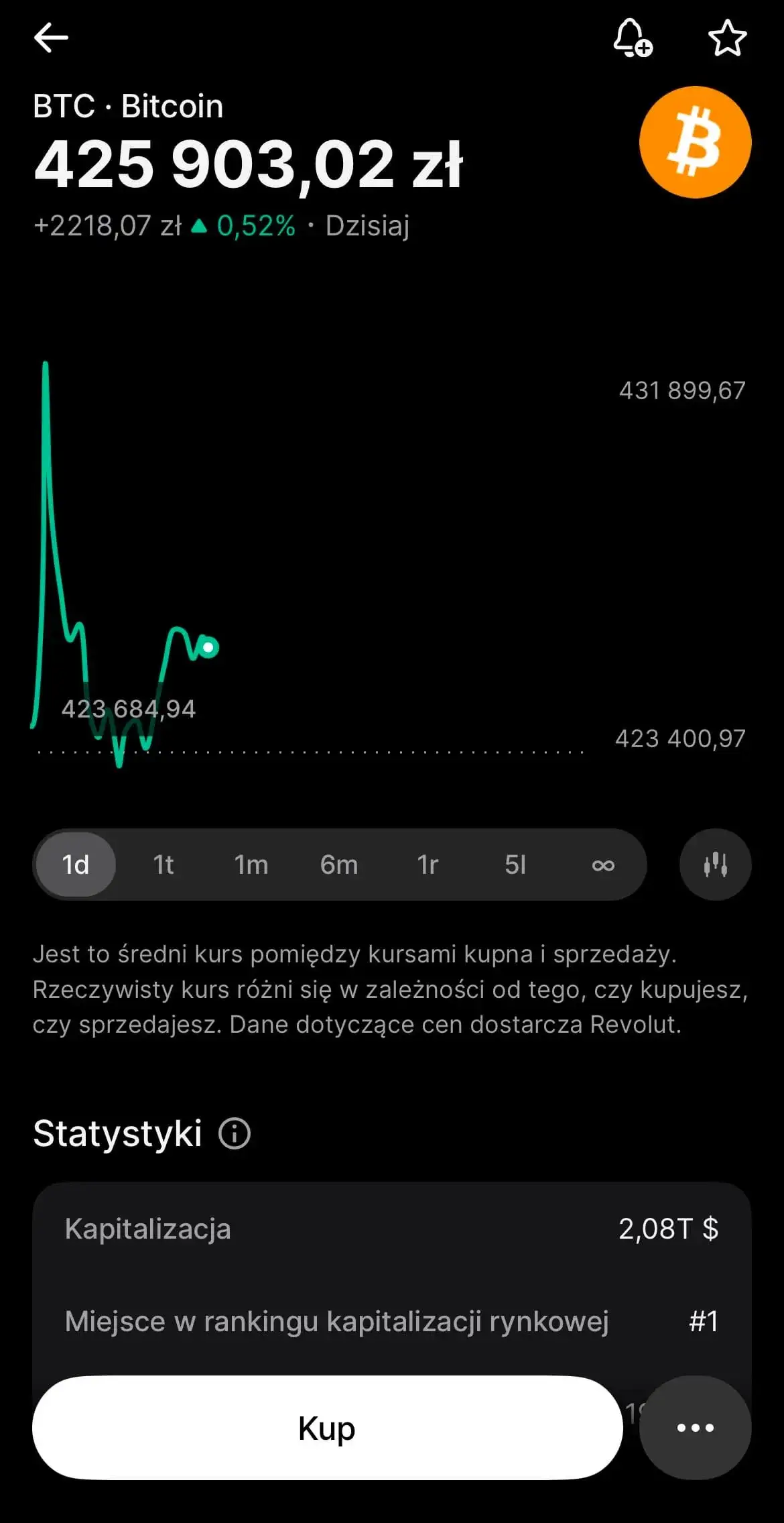 Zdjęcie Ile Revolut pobiera prowizji za kryptowaluty? Sprawdź, by nie przepłacać