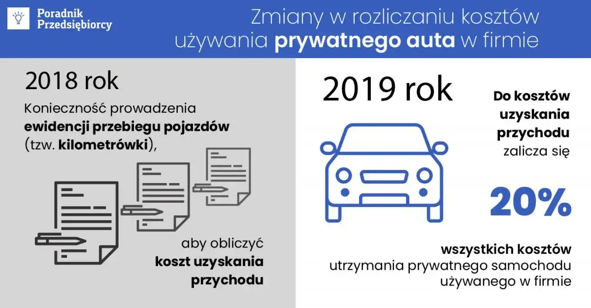 Zdjęcie Ile podatku od kupna samochodu? Zaskakujące szczegóły i obliczenia.