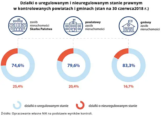 Zdjęcie Kto zarządza działkami skarbu państwa? Poznaj kluczowe informacje