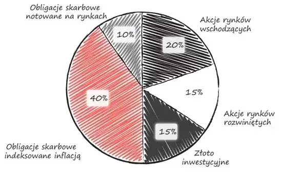 Zdjęcie Gdzie założyć portfel inwestycyjny? 5 kroków do sukcesu