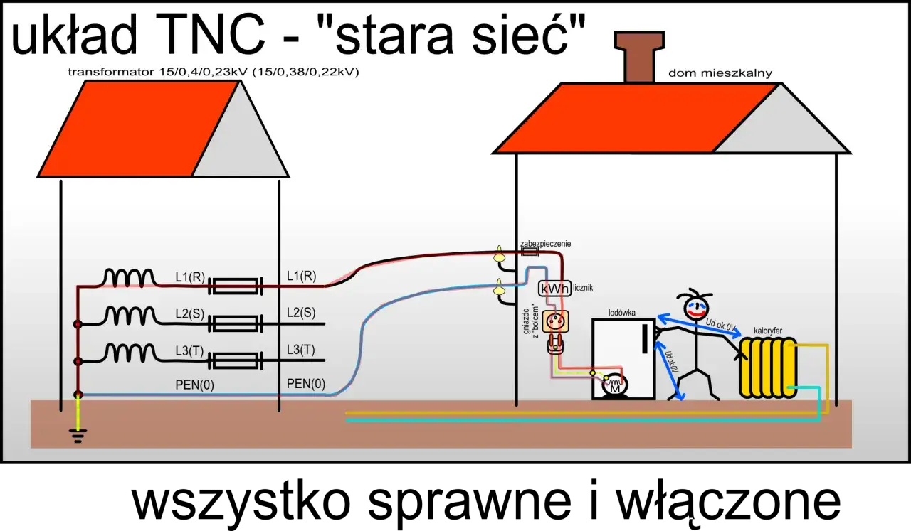 Zdjęcie Co to uziemienie i dlaczego jest kluczowe dla bezpieczeństwa elektrycznego