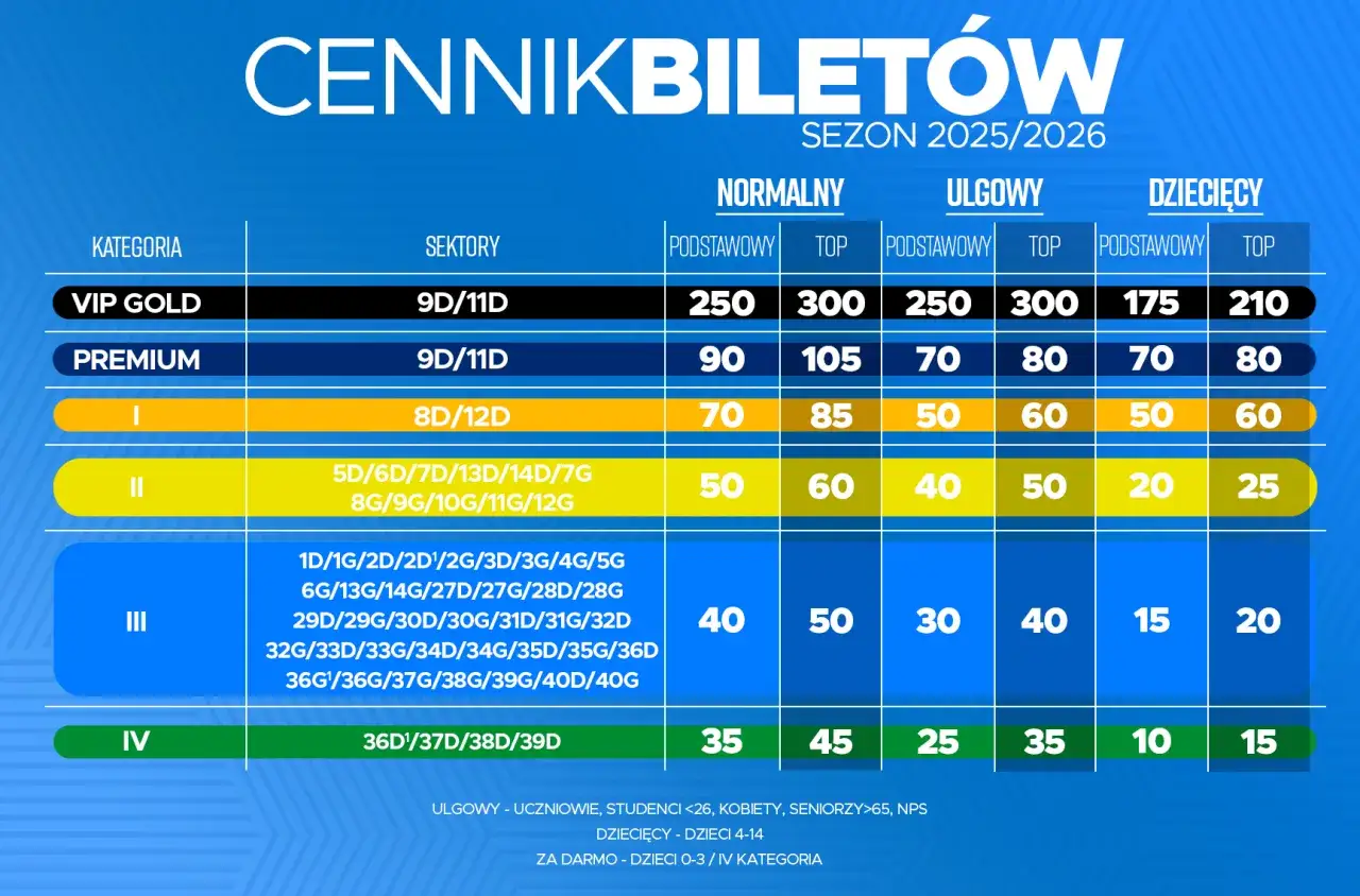 Zdjęcie Karnety narciarskie Kraków: Gdzie kupić najtaniej w sezonie 2025?