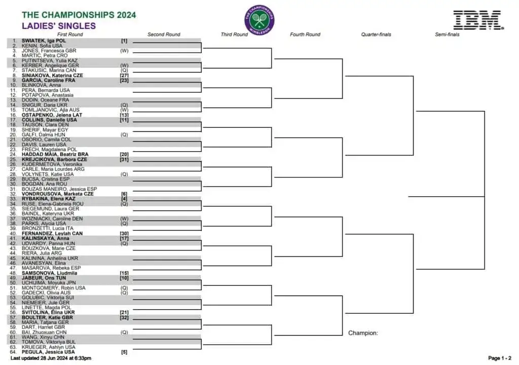 Zdjęcie Wimbledon – kiedy grają Polacy? Terminy meczów i szczegóły rywalizacji