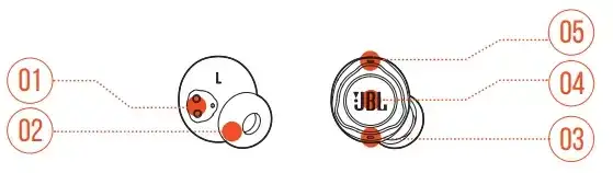 Zdjęcie Jak naładować słuchawki JBL - proste kroki, aby uniknąć problemów