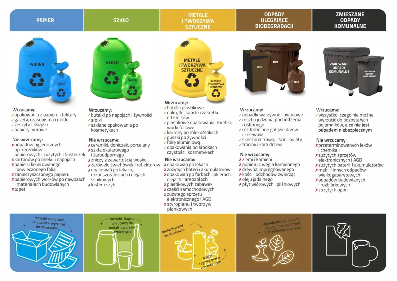 Zdjęcie Gdzie wyrzucać opakowania po przyprawach? Praktyczne zasady segregacji odpadów