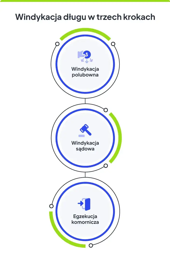 Zdjęcie Jak działa windykacja Providenta i jak uniknąć problemów z długami