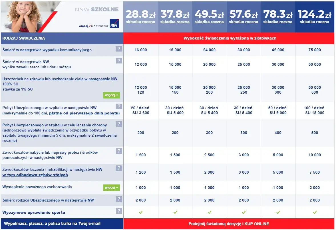 Zdjęcie AXA: Aktualna wycena i prognoza wartości akcji - analiza eksperta