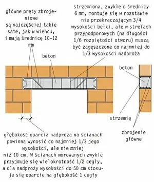 Zdjęcie Ile stali na strop? Obliczenia i wymagania konstrukcyjne