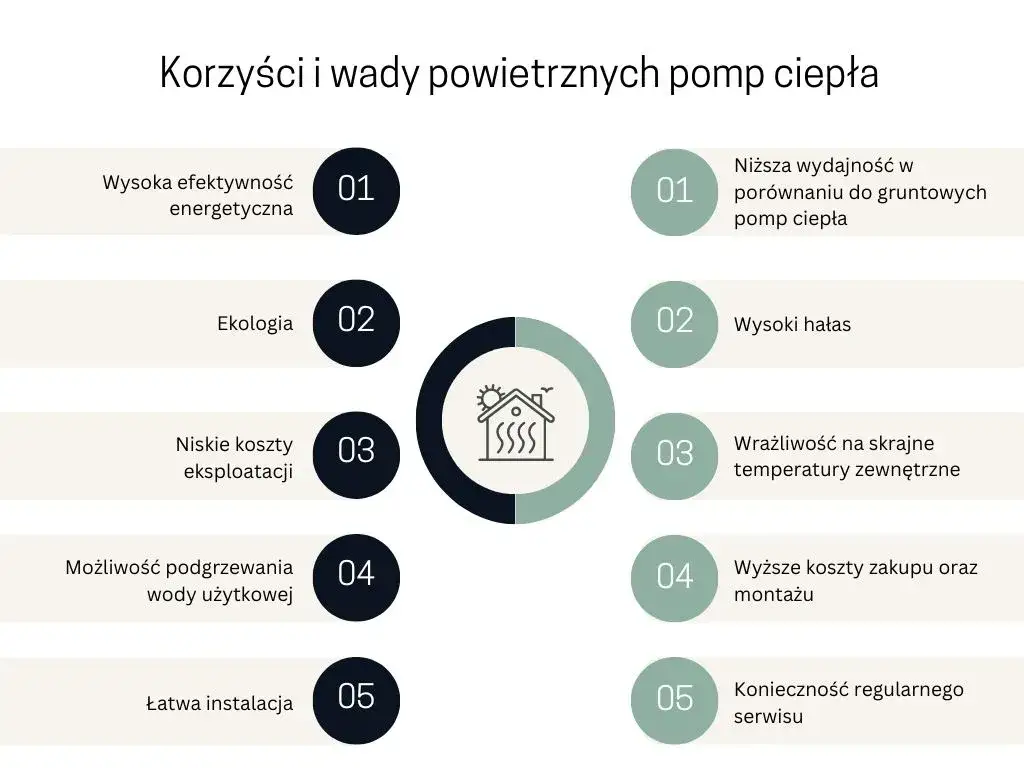 Zdjęcie  Zalety i wady pompy ciepła - co warto wiedzieć przed zakupem?