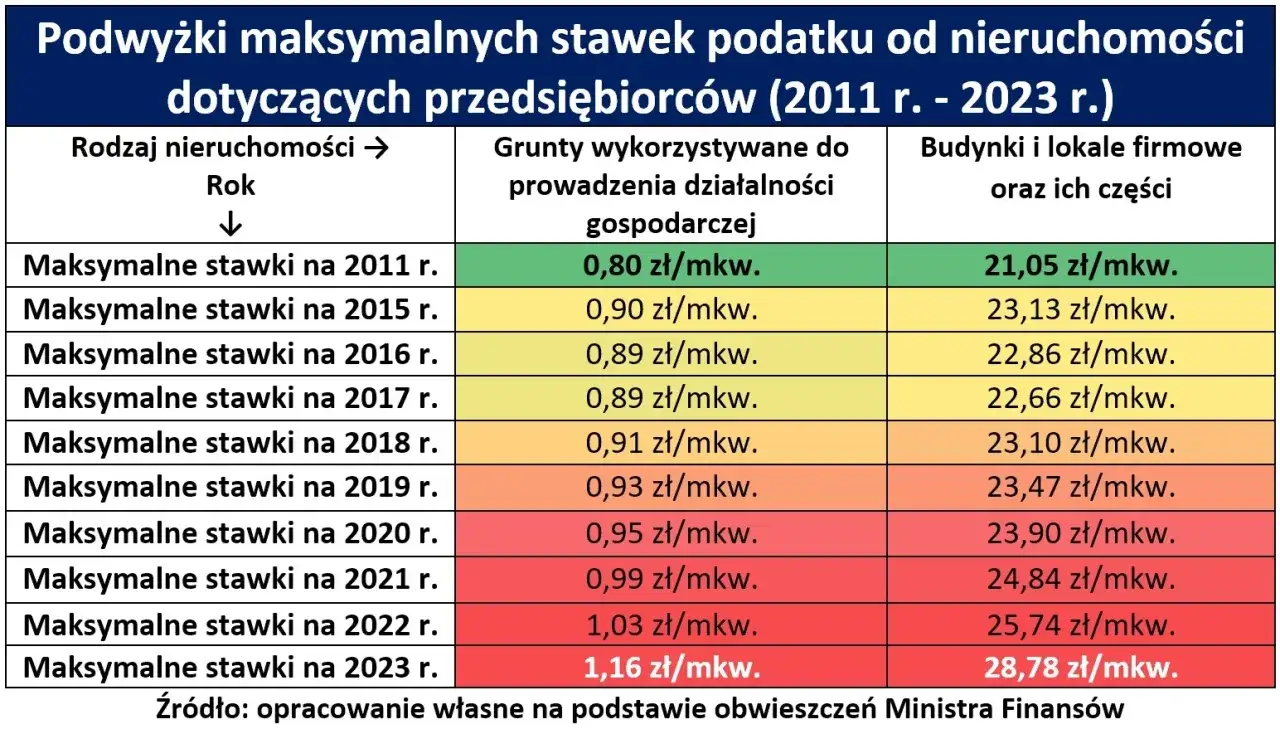 Zdjęcie Grunty pozostałe w podatku od nieruchomości – co musisz wiedzieć?
