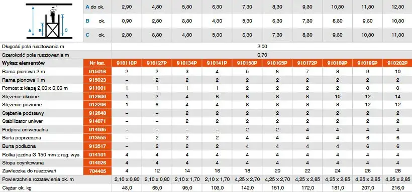 Zdjęcie Najlepsze firmy rusztowaniowe - porównaj oferty i wybierz mądrze