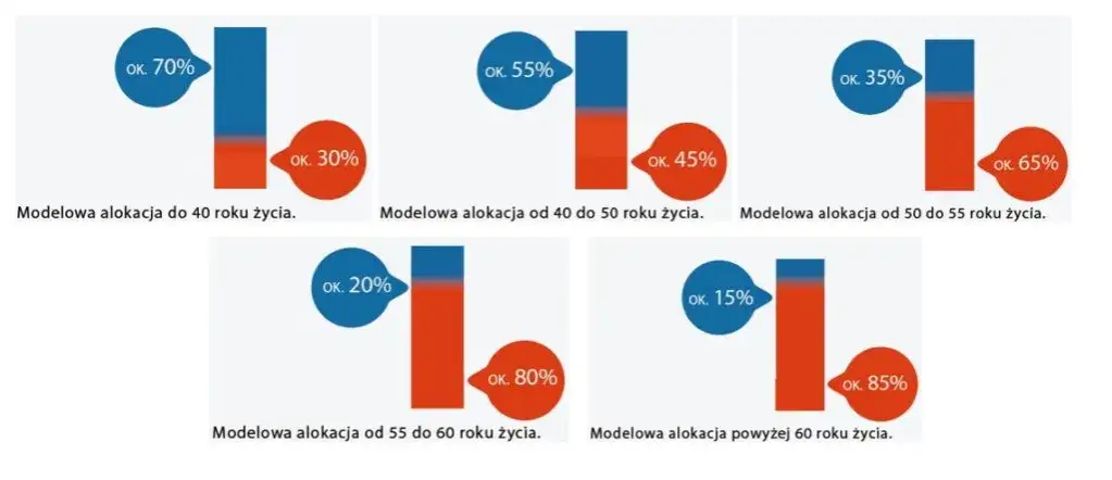 Zdjęcie Ppk czy warto po 45 roku życia - uniknij finansowych pułapek
