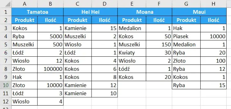 Zdjęcie Jak połączyć dwie kolumny w Excelu i uniknąć typowych błędów