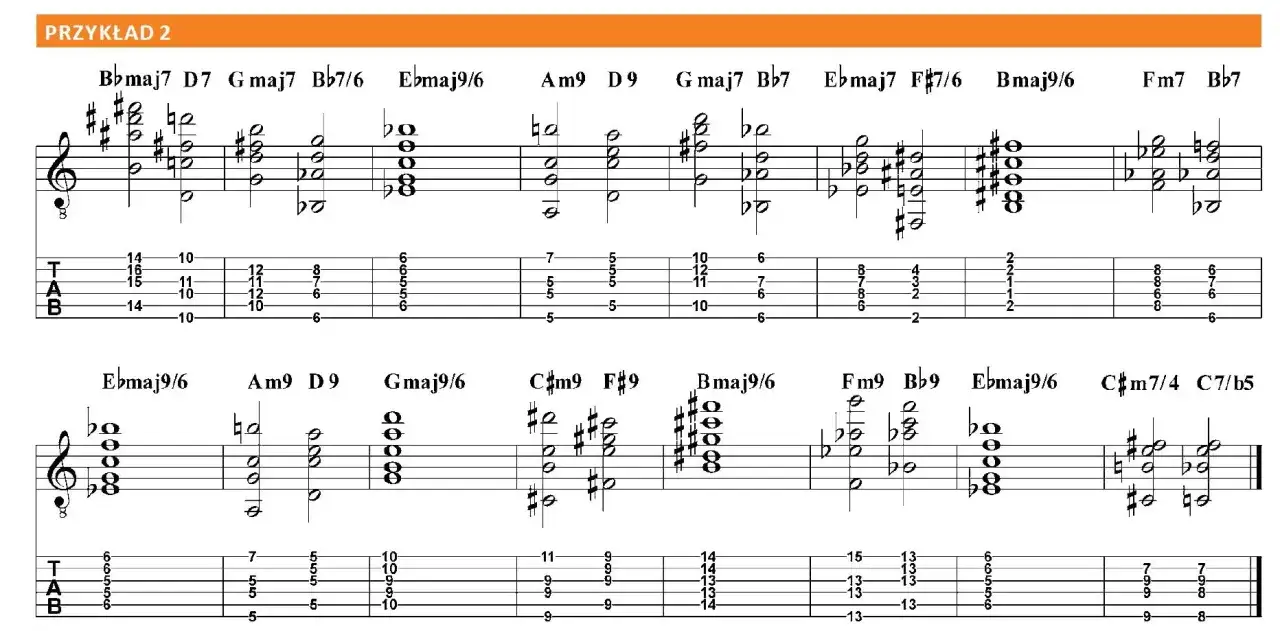 Zdjęcie Trzy akordy na gitarze: podstawy gry dla początkujących muzyków
