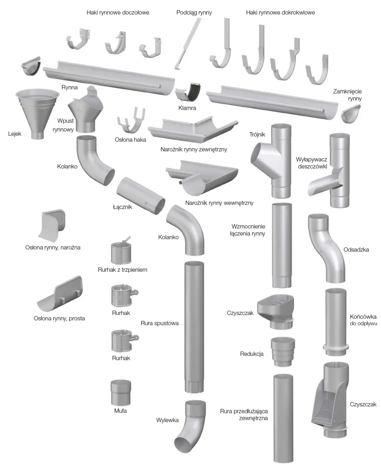 Zdjęcie Rynny Lindab: gdzie kupić? Najlepsze sklepy i ceny w Polsce