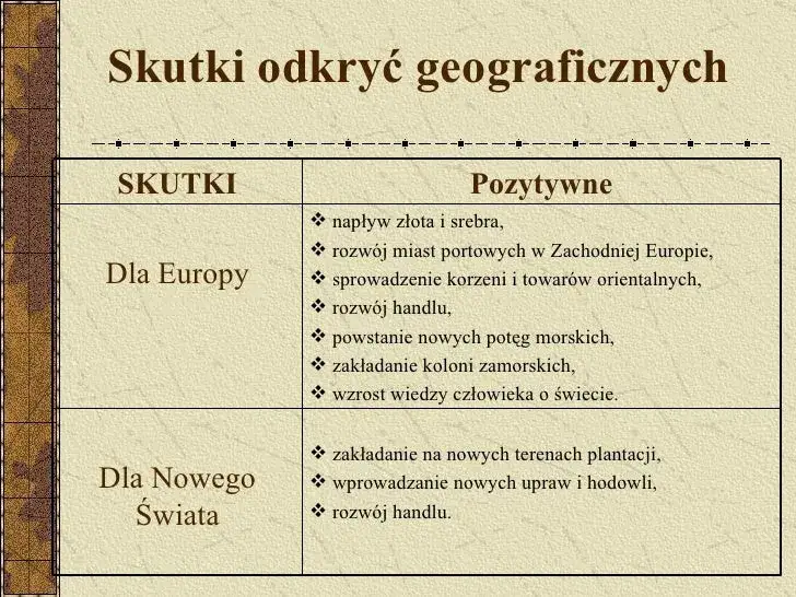 Zdjęcie Skutki wielkich odkryć geograficznych: jak zmieniły świat na zawsze