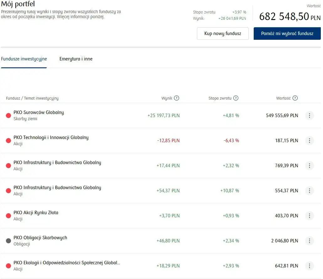 Zdjęcie Aktualne notowania IKZE PKO BP: sprawdź wycenę jednostek funduszu