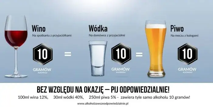 Zdjęcie Ile promili po jednym piwie kalkulator – oblicz swój poziom alkoholu