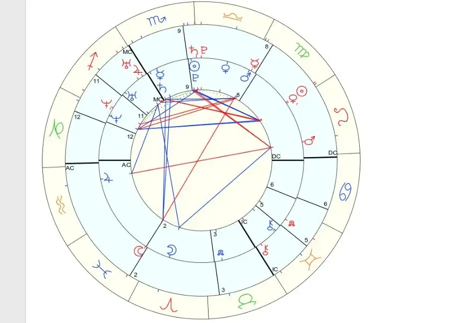 Zdjęcie Ceres w astrologii: jak wpływa na macierzyństwo i relacje z naturą