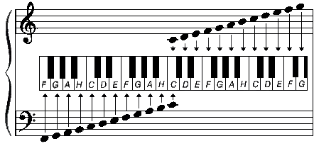 Zdjęcie Jak się czyta nuty - łatwe sposoby na opanowanie notacji muzycznej